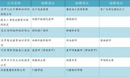 91直播大学生招聘网站,打造大学生专属招聘盛宴”